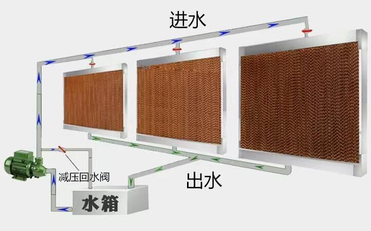 水帘湿帘安装实例